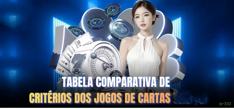 Central de dúvidas rápidas sobre o app br333